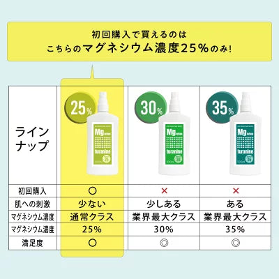 マグネシウムスプレー ツラナイン 100ml